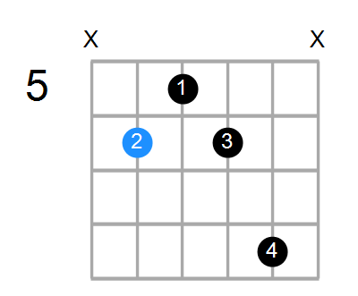 D#7 Chord